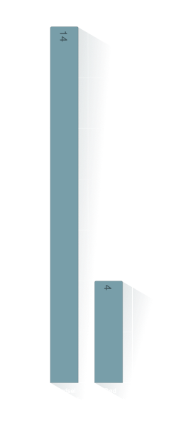 Begivenheds- eller faktatype