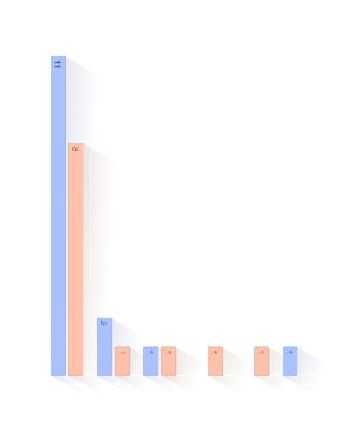 Fordeling af efternavne